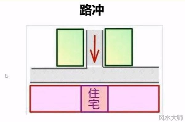 房屋周围建筑对风水的影响