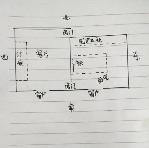 房子看风水的主要看什么