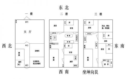 风水学入门知识住宅风水