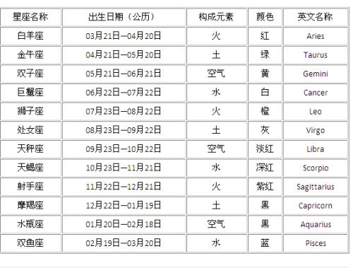 十二属相婚配秘笈