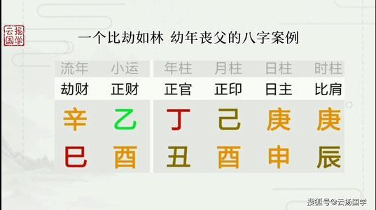 八字中比劫多是什么意思