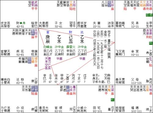 比肩格六神旺度是什么意思