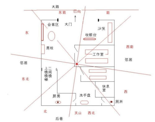 什么风水坐向好