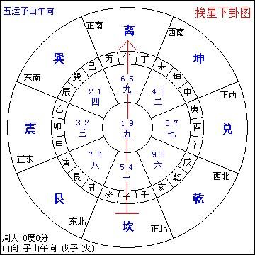 风水中数字代表什么