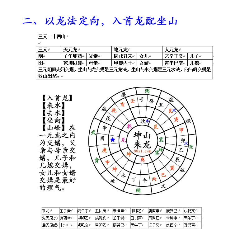 利女儿的风水