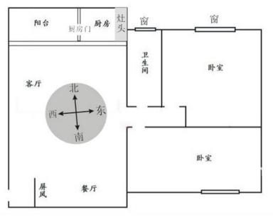 房子的风水怎么看