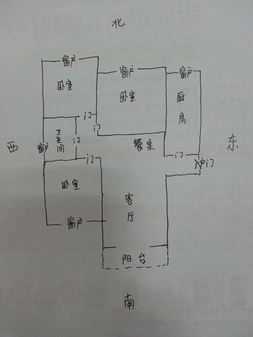 如何看楼盘风水