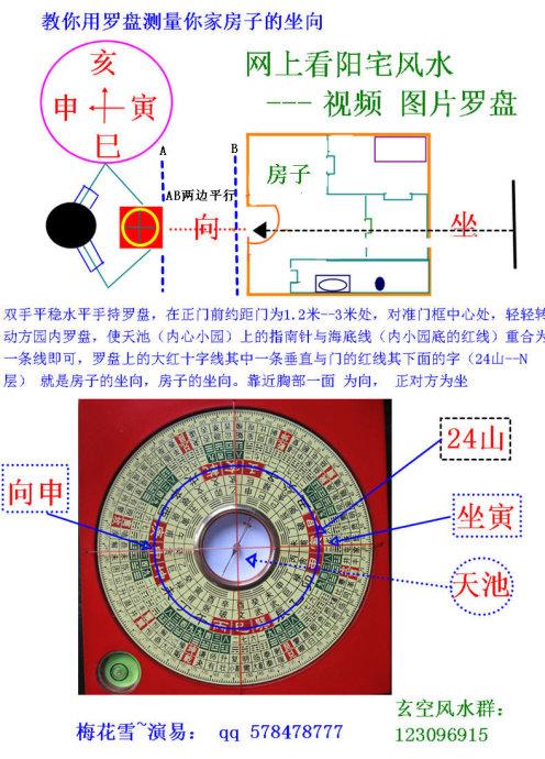 如何看风水