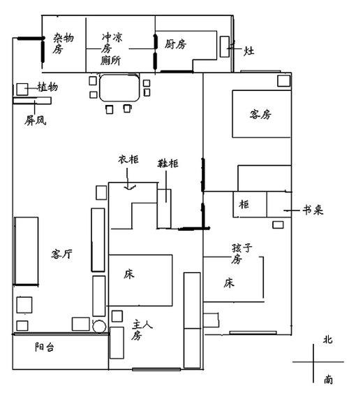 怎么看住宅风水