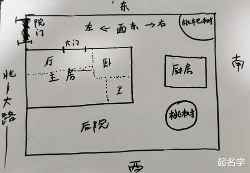 如何看看家里的风水