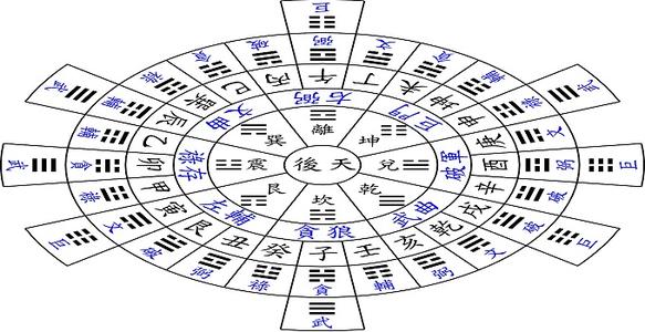 玄空风水如何