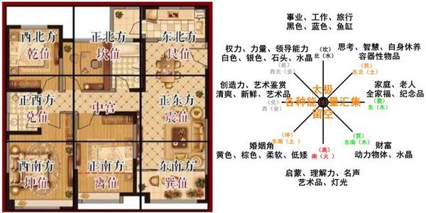 风水局是什么意思