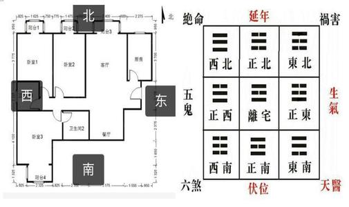 如何调风水