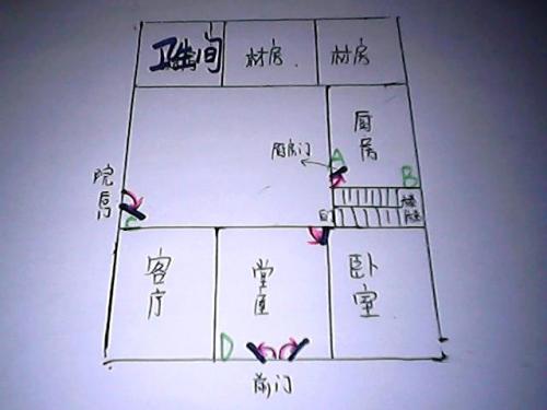 买房子风水要注意什么