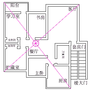 房屋的风水怎么看