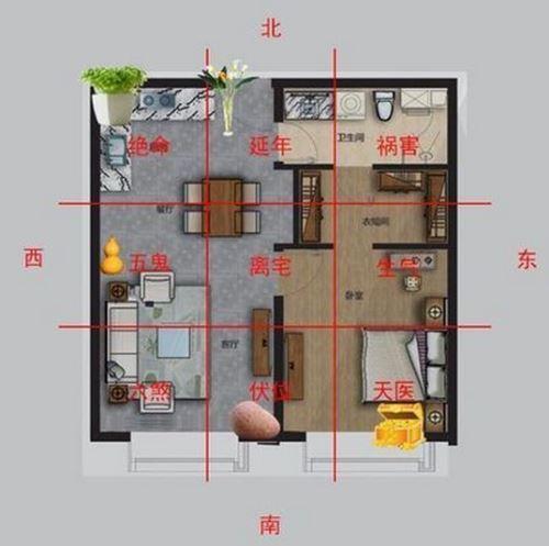 如何看住宅风水