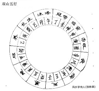 风水如何定局