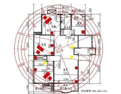 风水财位怎么找