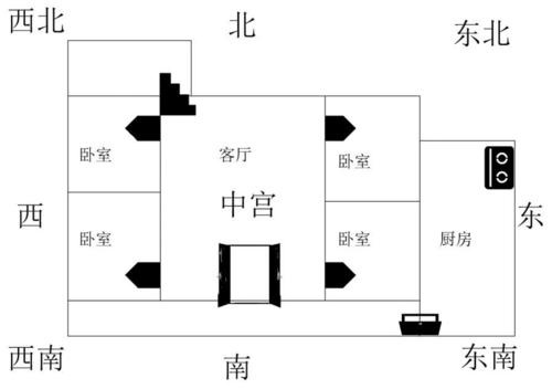 如何风水