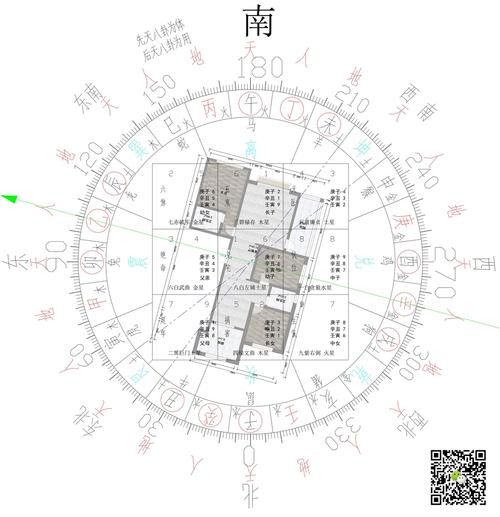 如何风水布局