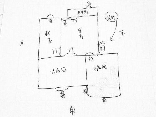 怎么看房屋风水