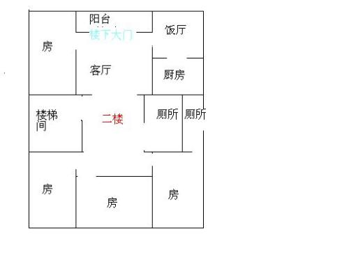 如何看房子风水