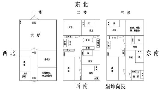 什么房子风水不好