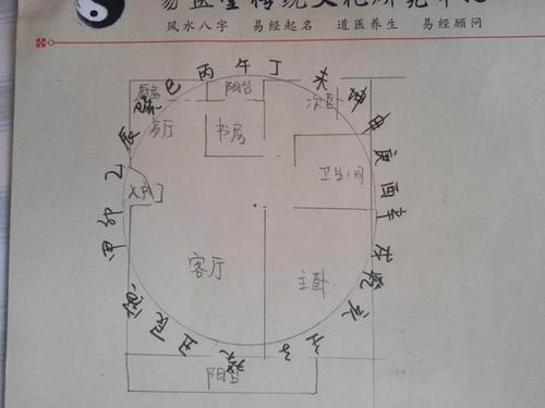 什么房子风水不好