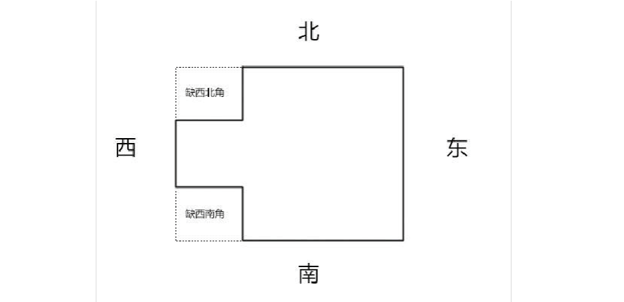 怎么看房子的风水