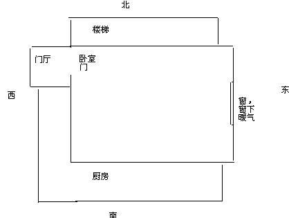 风水学床头朝哪个方向好