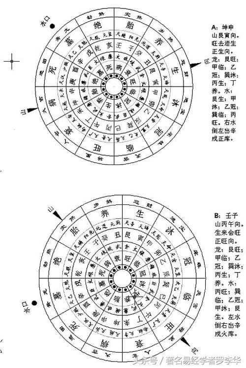 风水中的木局是什么