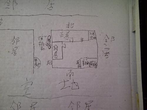 风水中三房指什么