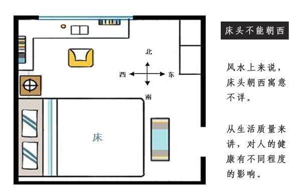 床头朝什么方向风水好