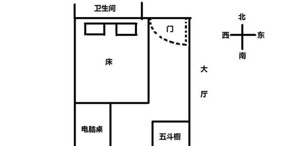 床头朝哪个方向好床头朝向禁忌