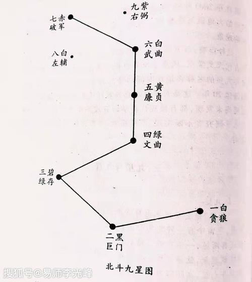 风水中除了地运还有什么运