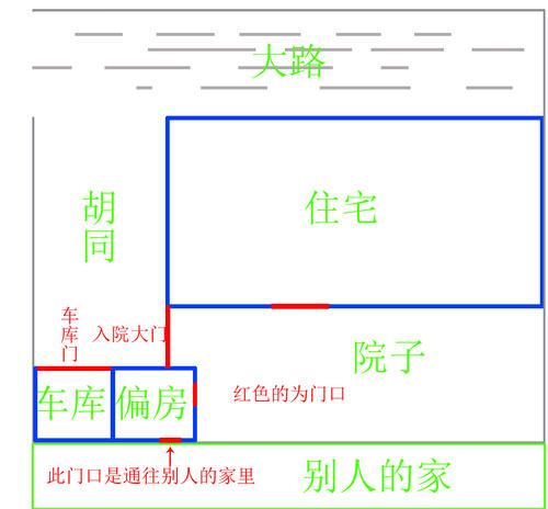 在风水中讲的不利是什么意思