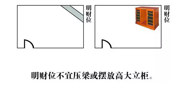 风水中财位摆放什么