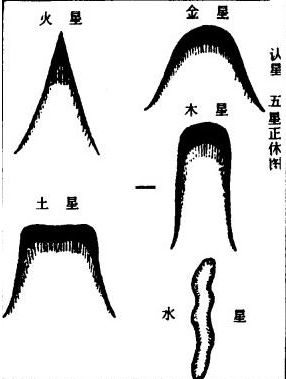 风水中的水指什么