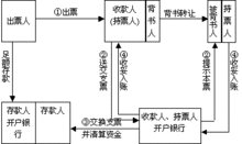 梦见有人给支票