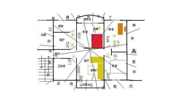 风水属于什么学科