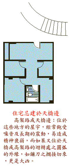 住宅风水图解100例