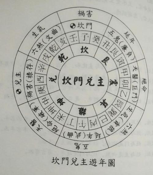 发不发财看阳宅